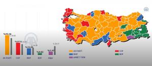 خريطة الانتخابات ونتائجها في تركيا